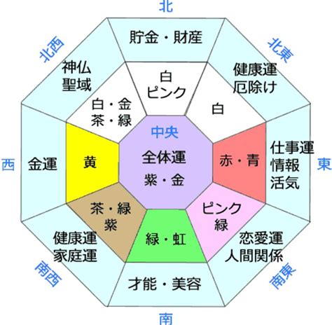 風水 方角 色 2023